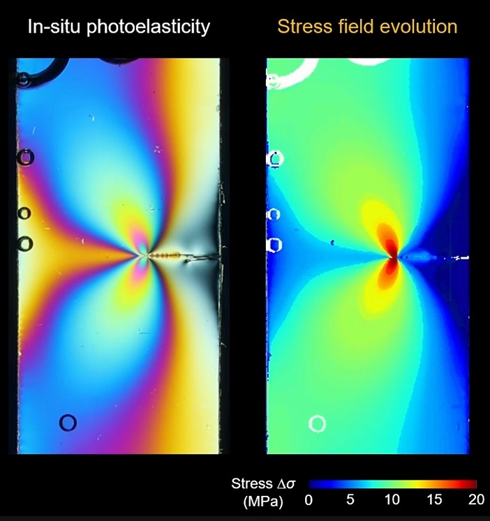 Side-by-side scientific visualization comparing in-situ photoelasticity and modeled stress field evolution during fracture testing of a transparent material. The left panel shows a rectangular specimen with rainbow-colored stress patterns radiating from a crack tip near the center-right edge, while the right panel shows a corresponding color-coded stress map with blue, green, yellow, and red regions indicating increasing stress concentration around the crack tip. Labels at the top identify the two methods.