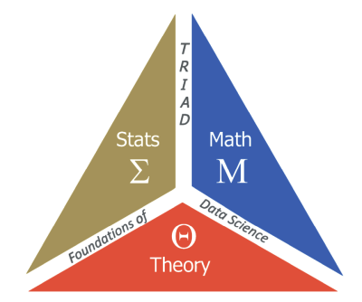 Transdisciplinary Research Institute for Advancing Data Science Logo