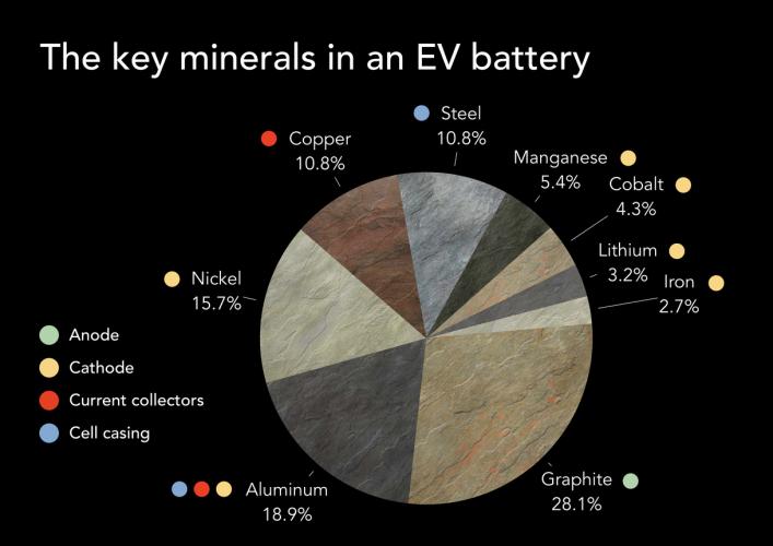 GTRI's EV battery recycling efforts