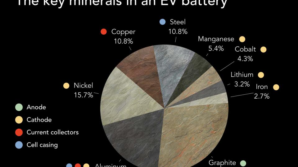 GTRI's EV battery recycling efforts