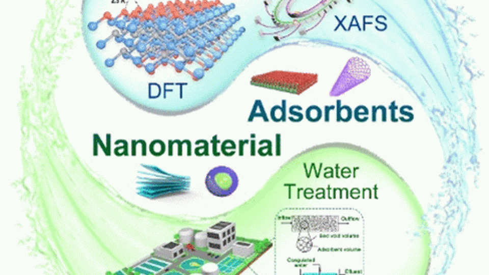 Graphic demonstrating the topic space for adsorbent nanomaterials for water treatment.