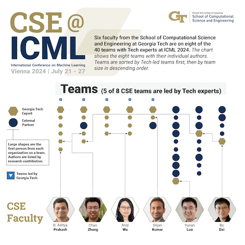 CSE_ICML2024.png