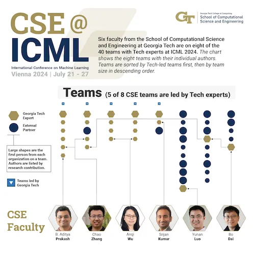 CSE ICML 2024