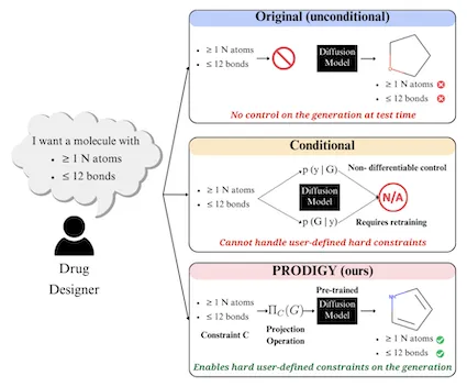 CSE PRODIGY Group ICML 2024