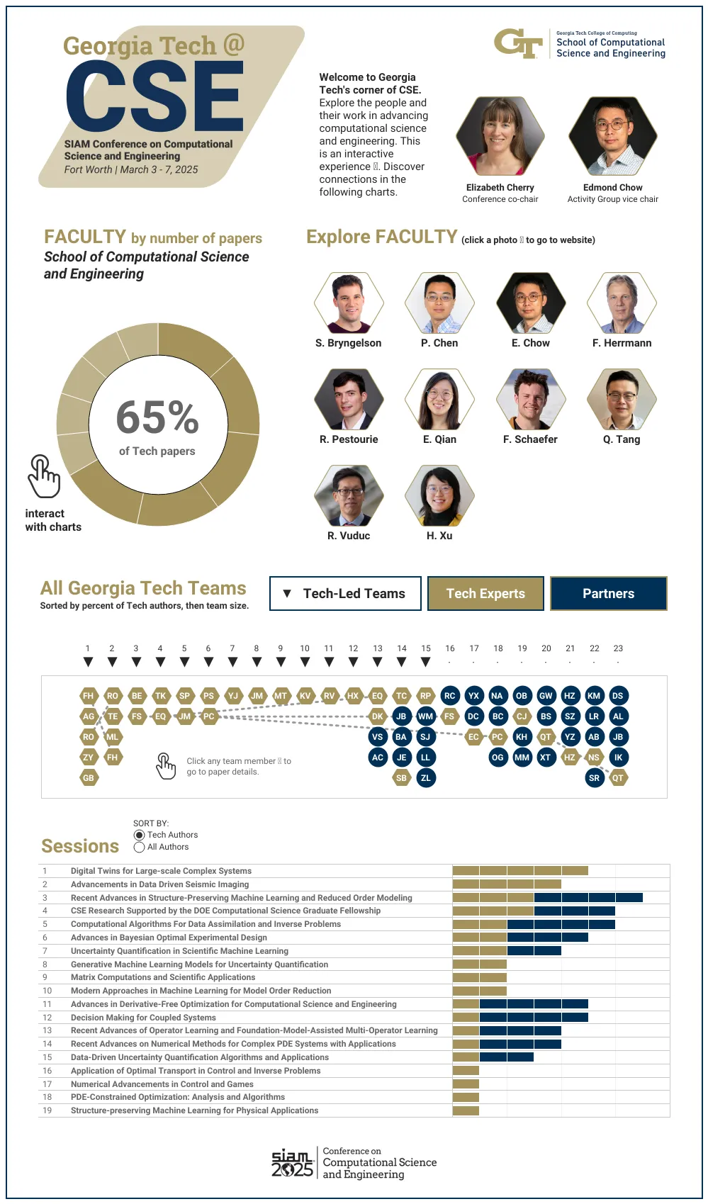 SIAM CSE25 Tableau