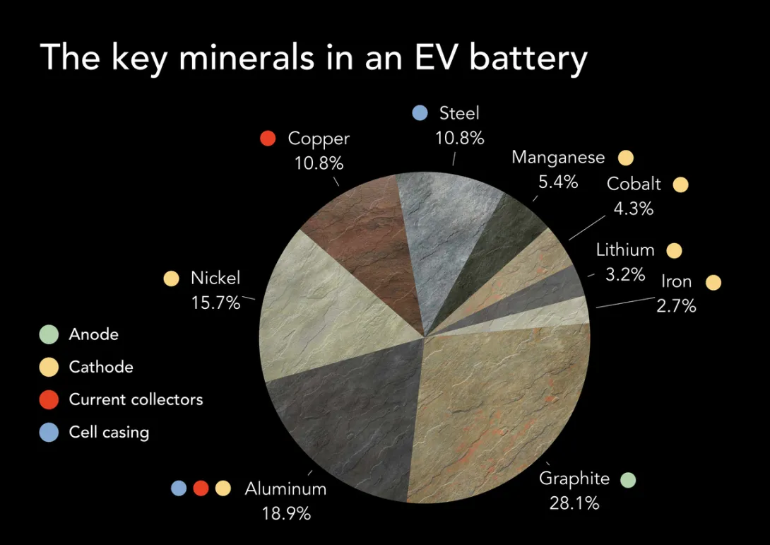 GTRI's EV battery recycling efforts
