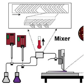 Partial mixer diagram