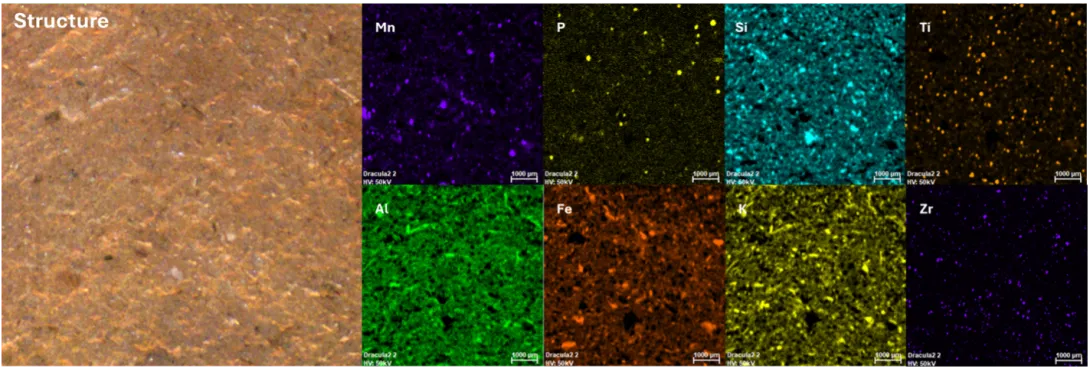 Elements under the microscope