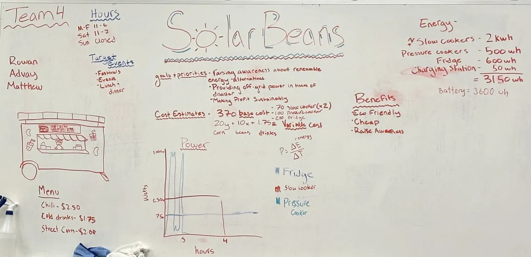 A group project from the Energy Unplugged Camp
