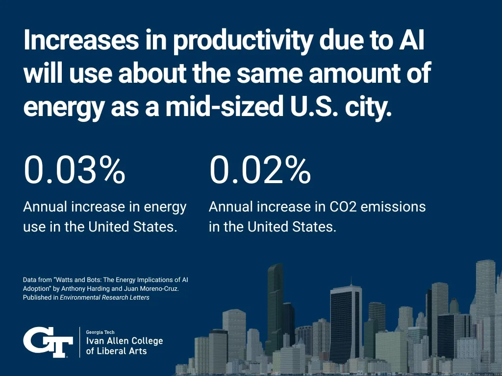 Artificial intelligence doesn’t just consume energy via data centers and hardware. It also increases productivity, which comes with its own energy and emissions costs.